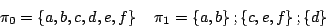 \begin{displaymath}
\pi_0 = \left\{a,b,c,d,e,f\right\} \quad
\pi_1 = \left\{a,b\right\}; \left\{c,e,f\right\}; \left\{d\right\}
\end{displaymath}