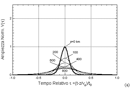 FigIx13a.gif - 4045 Bytes