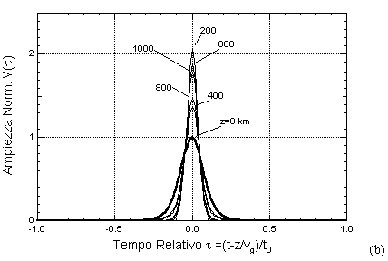 FigIx13b.gif - 4256 Bytes