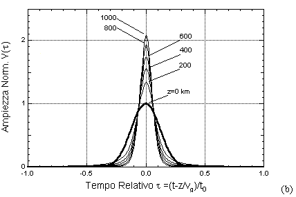FigIx14b.gif - 4497 Bytes