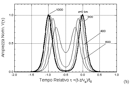 FigIx17b.gif - 6185 Bytes