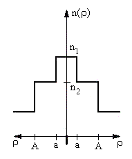 Step-Index.gif - 2136 Bytes