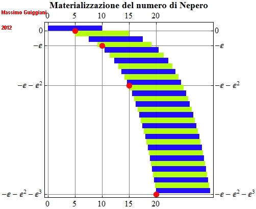 Nepero