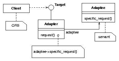 adapter.gif