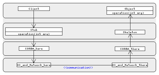 corba0.gif