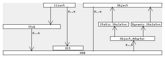 corba2.gif