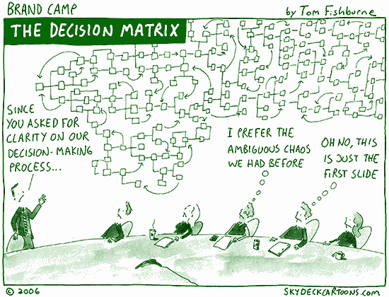 Systems for Strategic Management and Support